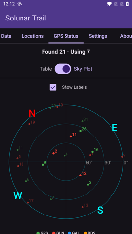 GPS Status tab Sky Plot view showing satellites colored by constellation